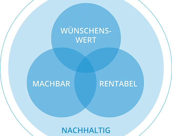 URS Workshop