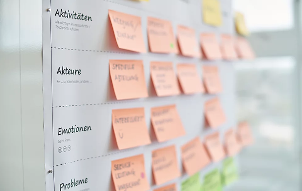 Die Basis für sichere, regelkonforme und nutzerorientierte Medizinprodukte